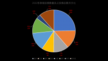2022年John Locke论文竞赛参赛人数及题目投稿数据分析