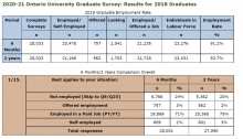 加拿大安省大学毕业生工资有多少？