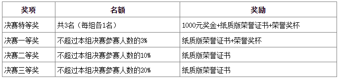 2022年第五届华教杯全国大学生数学竞赛