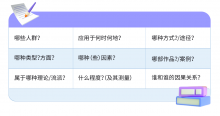 IBDP课程IA和EE选题建议分析