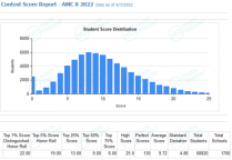AMC8竞赛优势及AMC8竞赛考点内容