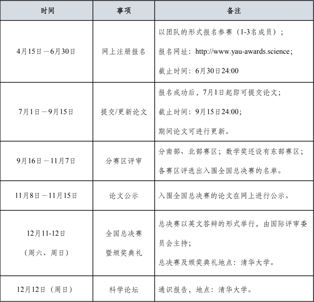 竞赛介绍 | 丘成桐中学科学奖汇总