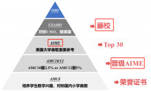 2022年AMC10新赛季开启！比赛时间及分数线分析