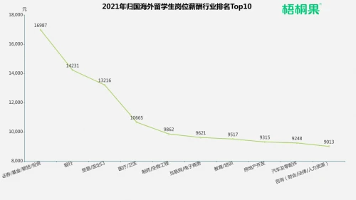 分享 | 英国人文社科类专业申请怎么选？