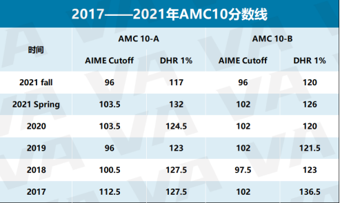 这场申请“顶流”赛事开考在即！考情分析+备战攻略一手掌握