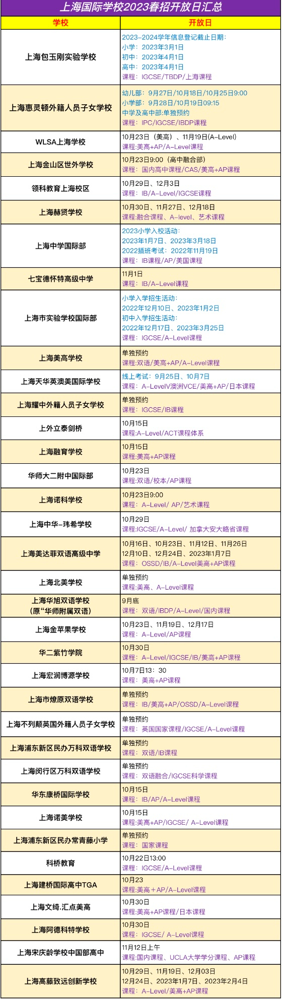 2023年上海国际学校春招时间汇总，附择校常见问答！