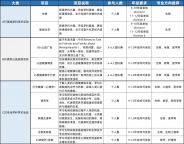 HOSA竞赛时间流程，HOSA竞赛适合那些学生参加！