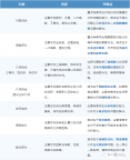 8年级学AMC10数学竞赛早吗？如何备考AMC101