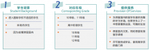 A-Level全日制培训课程推荐,哪些学生适合脱产学习A-Level?