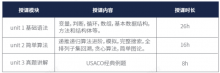 USACO竞赛的备考攻略，USACO竞赛培训课程