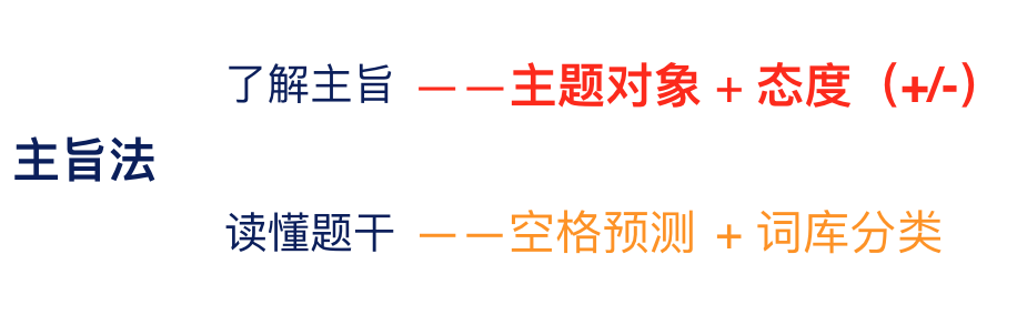 环球教育老师雅思填空题答题技巧分析，找不到定位怎么办！