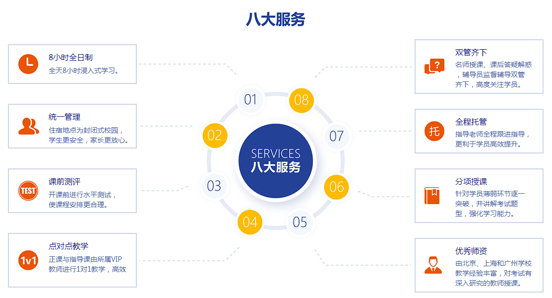 环球教育雅思假期封闭班好吗？一次课程周期多久呢？