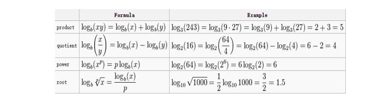 ACT备考：ACT数学考前突击36分要怎么做？