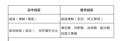 　高考英语和雅思的差别大吗