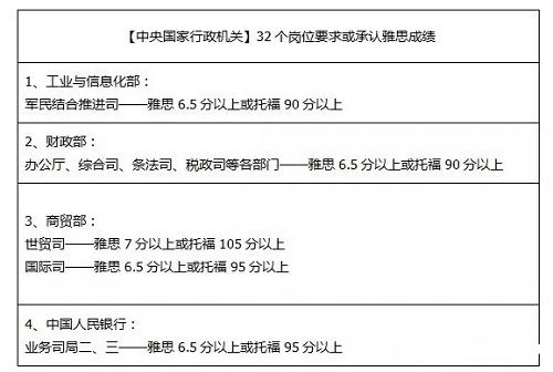 如果不出国能不能考雅思和托福呢
