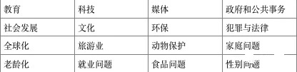 雅思大作文常考的16类主题