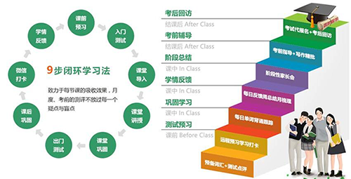 环球雅思学费多少钱？大概是什么价位？