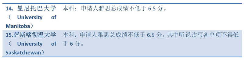 2019年加拿大本科申请雅思成绩最低要求全汇总，需达到什么要求？