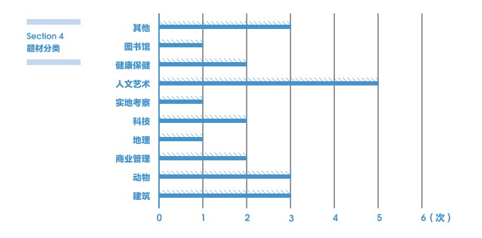 2019年大陆地区雅思A类考试题材分析，重要题型介绍！