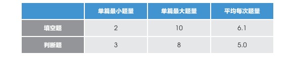 2019年雅思阅读考试考情介绍，雅思备考攻略！