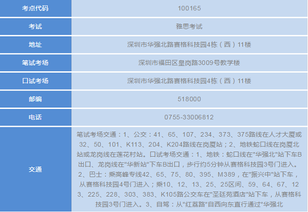 深圳雅思考点有几个？深圳雅思考点大汇总！
