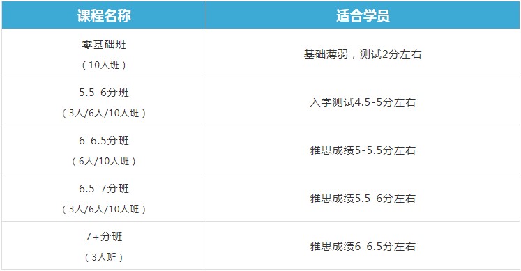 北京环球雅思封闭学院环境展示，热门课程介绍！