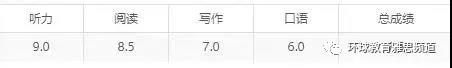 环球教育提分宝课程怎么样？效果如何呢？