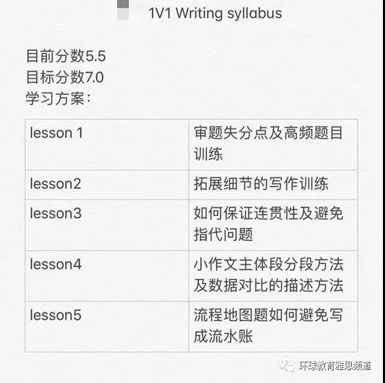 环球教育提分宝课程怎么样？效果如何呢？