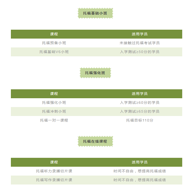 深圳环球教育托福英语培训机构课程