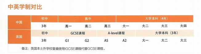 环球教育A-level课程怎么样?师资团队怎么样？中英学制对比分享！