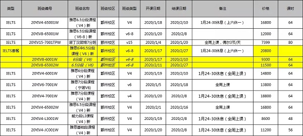 宁波环球教育雅思寒假班上线！海曙，鄞州两校区课程安排出炉！
