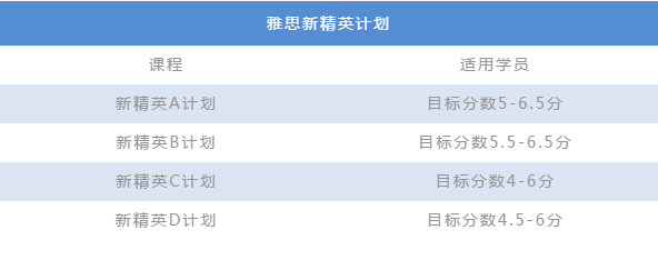 环球教育雅思新精英计划课程介绍