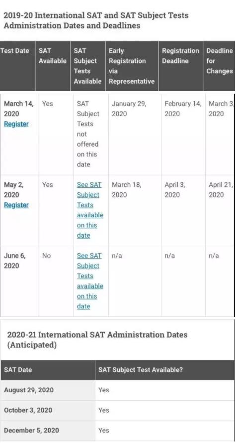 2020年SAT考试时间及考场公布，考生注意了！