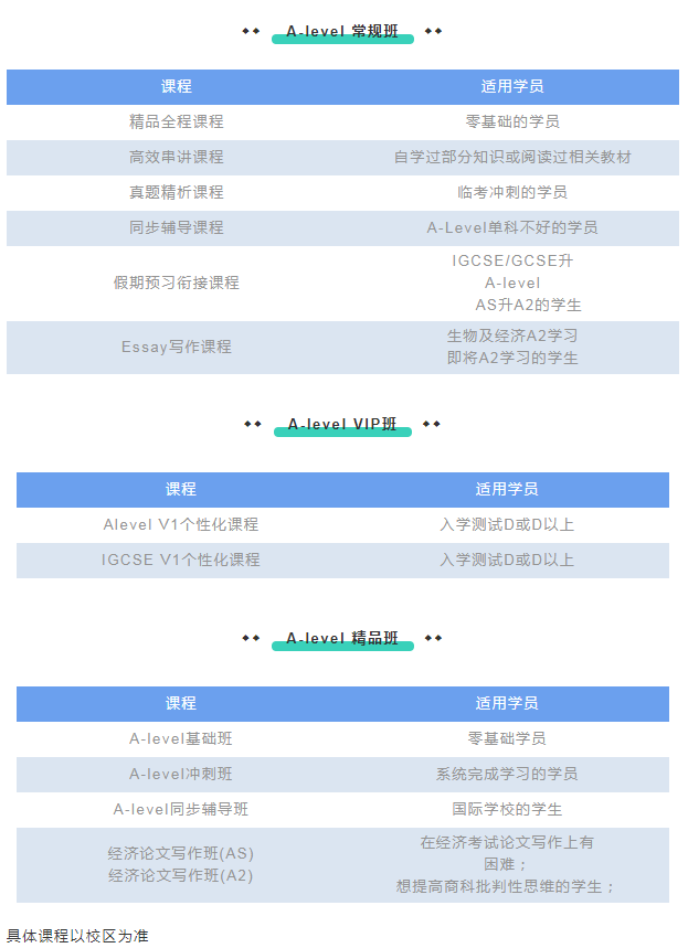 A-level常见的问题有哪些？环球教育A-level课程怎么样？