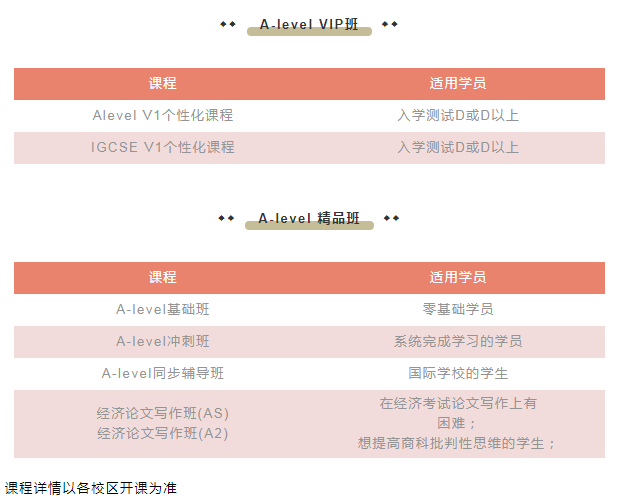 环球教育A-level课程有哪些优势？用的什么教材呢？