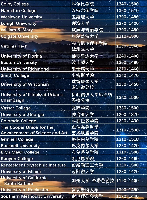 美国Top100院校SAT成绩的要求是什么？SAT考团报哪里的比较好呢？