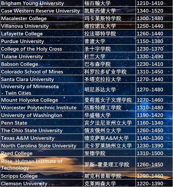 美国Top100院校SAT成绩的要求是什么？SAT考团报哪里的比较好呢？