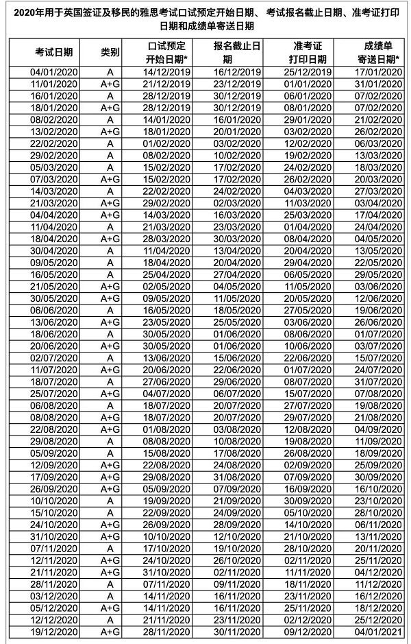 重磅消息，2020年雅思考试时间发布啦!大家可以提前抢占考位了