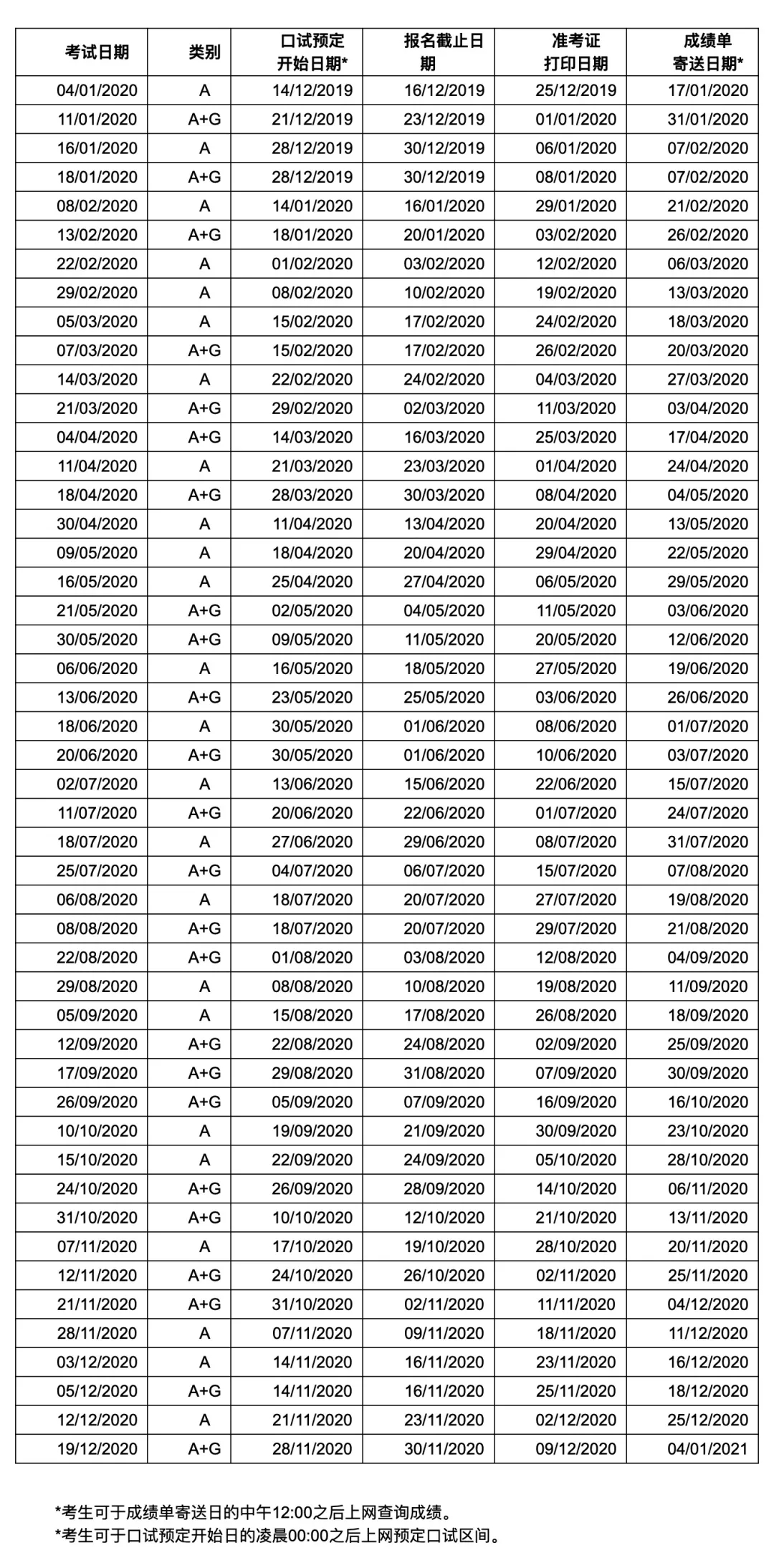 最新资讯|2020年雅思官方考试（报名）时间公布，考鸭们注意啦！