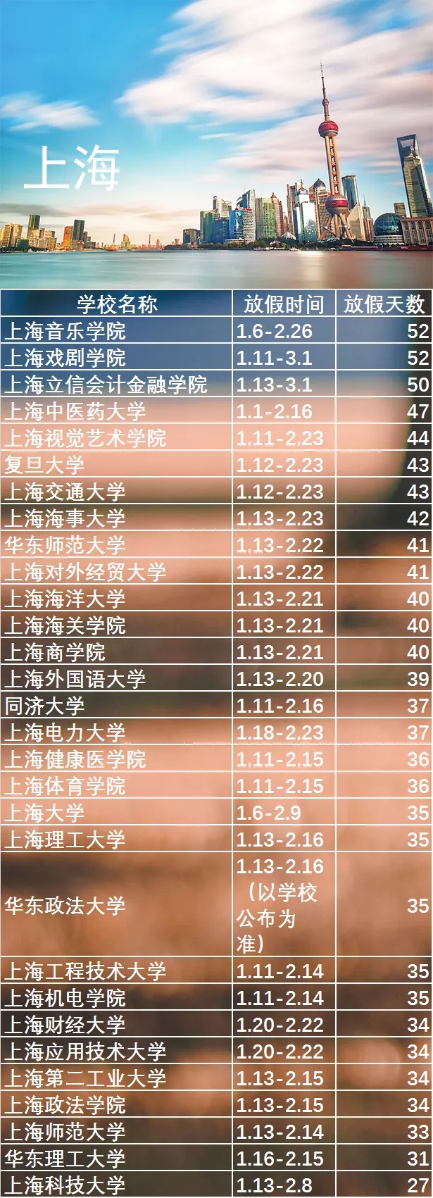 2020年寒假北上广高校放假时间汇总！大学寒假放假时间是什么时候？