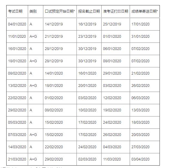 2020年雅思考试口试预定开始日期、报名截止日期已公布！