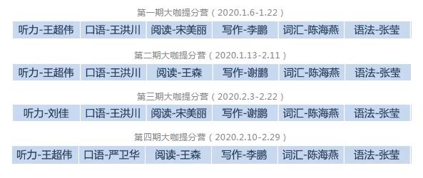 北京环球教育全封闭寒假雅思大咖提分营，助你分手快乐！
