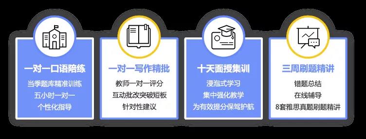 广州环球雅思封闭学院上课流程及上课模式介绍！