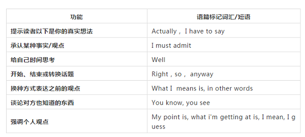 雅思口语常用的连接词有哪些？烤鸭们看过来啦！