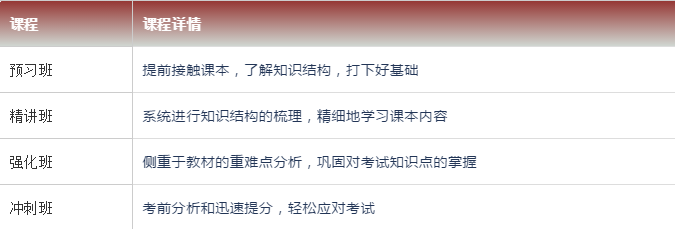 A-level可以代报名吗?环球教育A-level代报名为您解忧