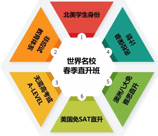 环球教育世界名校春季直升班限时报名开始啦，澳洲八大免雅思直升班！