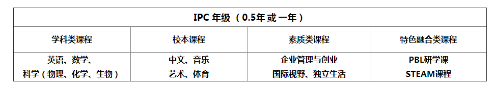 杭州育澜剑桥国际学校课程设置及教学特色介绍，教学实力分析！