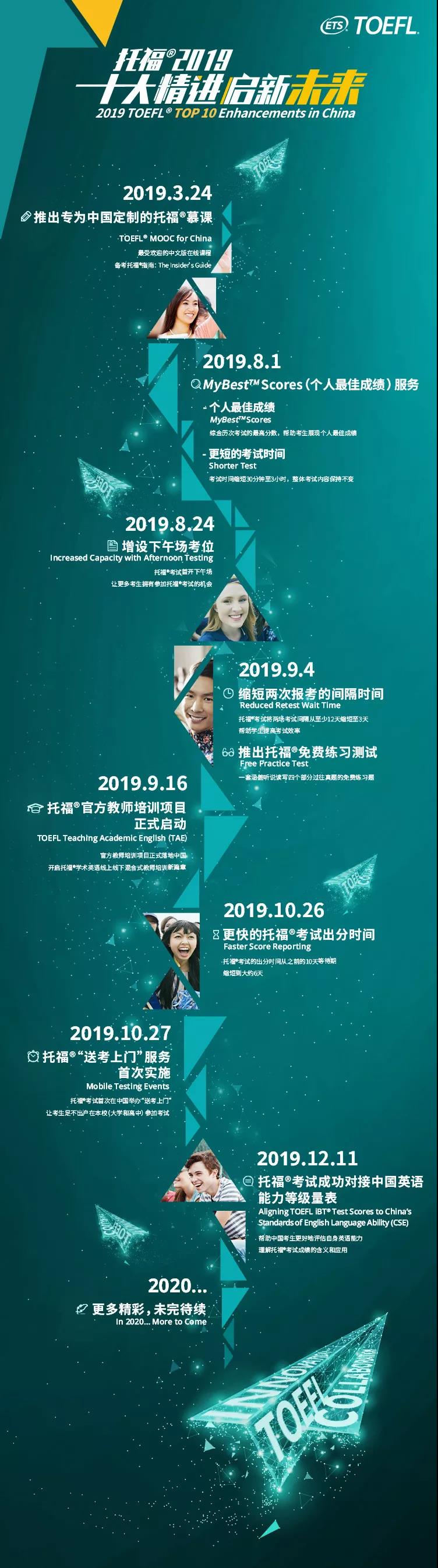 托福®考试最后报名时间是什么时候？托福寒假班怎么选呢？