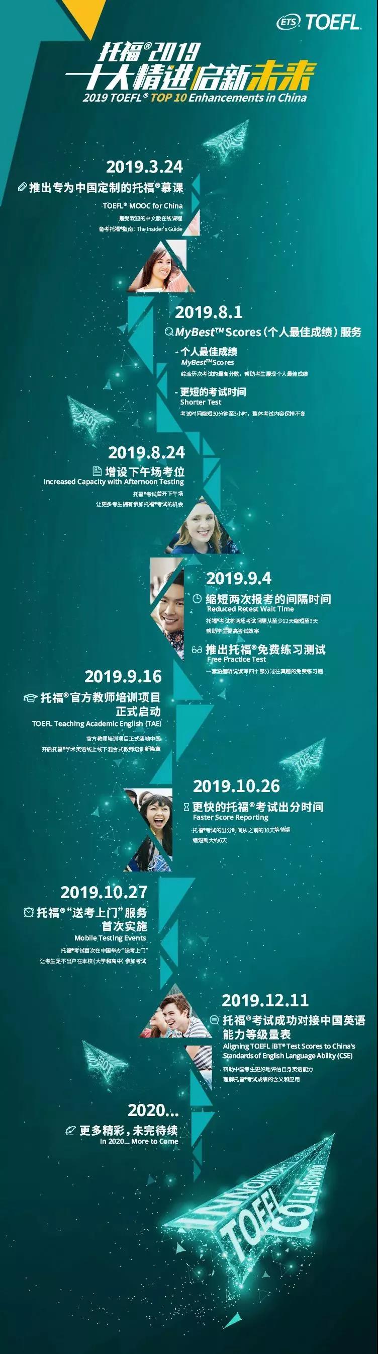 托福考试报名截止时间调整啦！2019年托福考试到底做出了哪些改变？