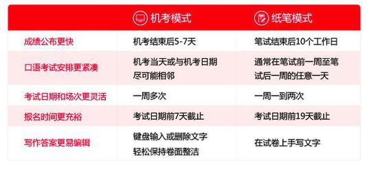 雅思推出免费官方机考模考，要如何体验呢？
